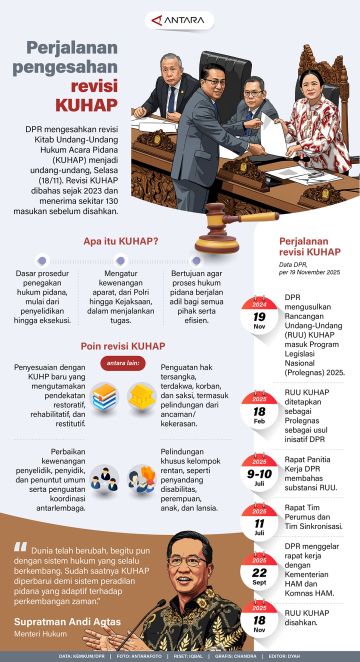 Perjalanan pengesahan revisi KUHAP