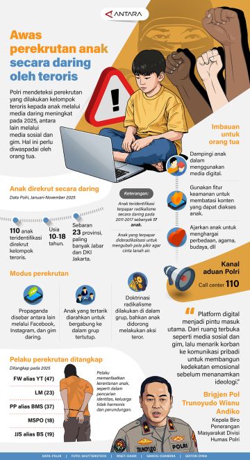 Awas perekrutan anak secara daring oleh teroris