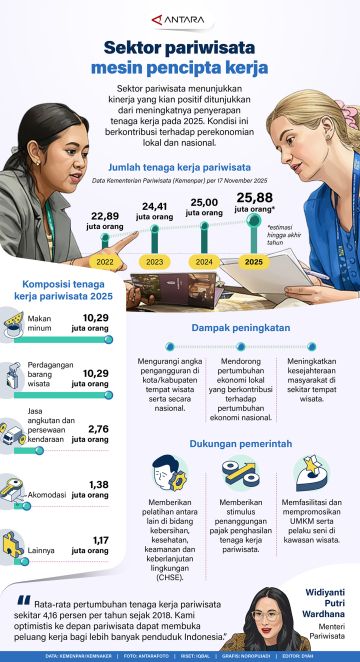 Sektor pariwisata mesin pencipta kerja