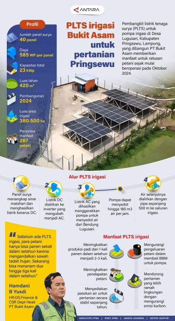 PLTS irigasi Bukit Asam untuk pertanian Pringsewu