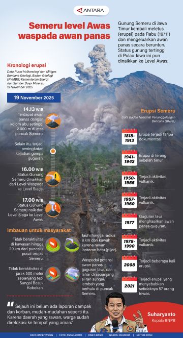 Semeru level Awas, waspada awan panas