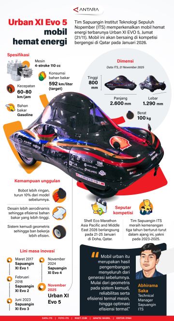 Urban XI Evo 5 mobil hemat energi