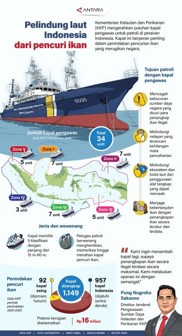 Pelindung laut Indonesia dari pencuri ikan