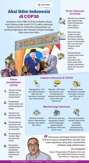 Aksi iklim Indonesia di COP30