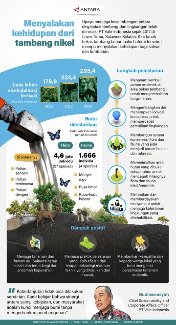 Menyalakan kehidupan dan tambang nikel