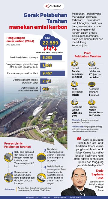 Gerak Pelabuhan Tarahan menekan emisi karbon