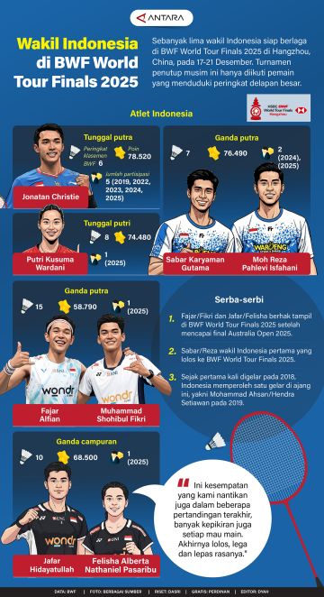 Wakil Indonesia di BWF World Tour Finals 2025