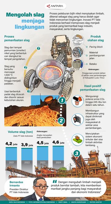 Mengolah slag, menjaga lingkungan