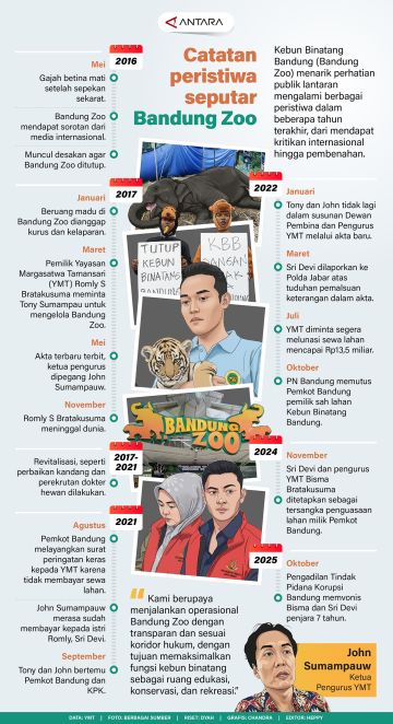 Catatan peristiwa seputar Bandung Zoo