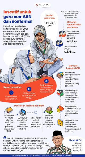 Insentif untuk guru non-ASN dan nonformal