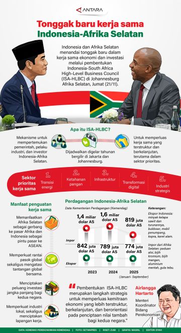 Tonggak baru kerja sama Indonesia-Afrika Selatan