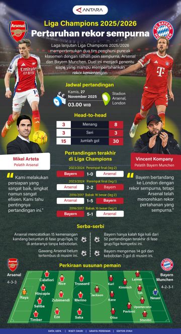 Liga Champions 2025/2026: Pertaruhan rekor sempurna