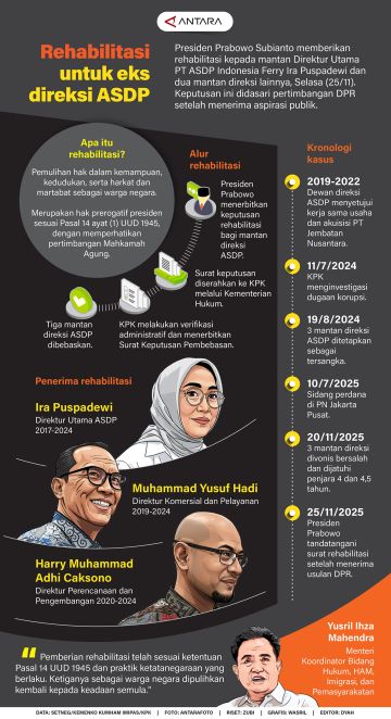 Rehabilitasi untuk eks direksi ASDP