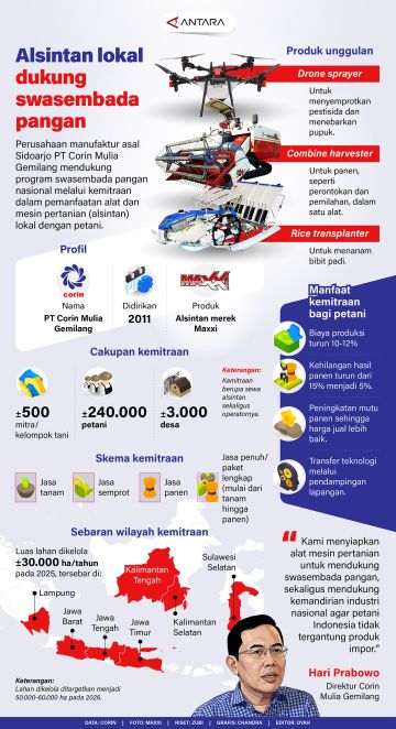 Alsintan lokal dukung swasembada pangan