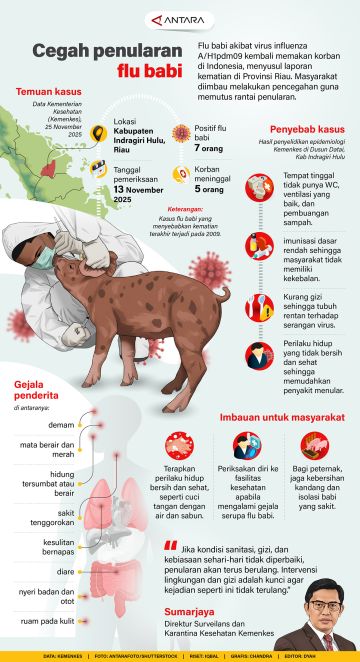 Cegah penularan flu babi