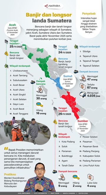 Banjir dan longsor landa Sumatera