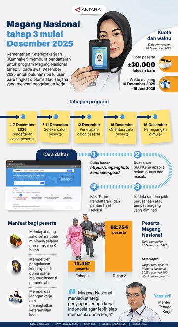Magang Nasional tahap 3 mulai Desember 2025