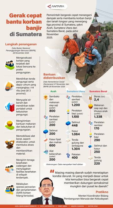 Gerak cepat bantu korban banjir di Sumatera