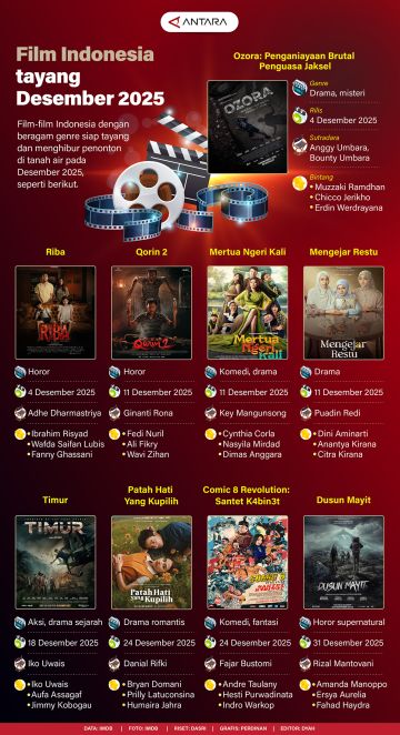 Film Indonesia tayang Desember 2025