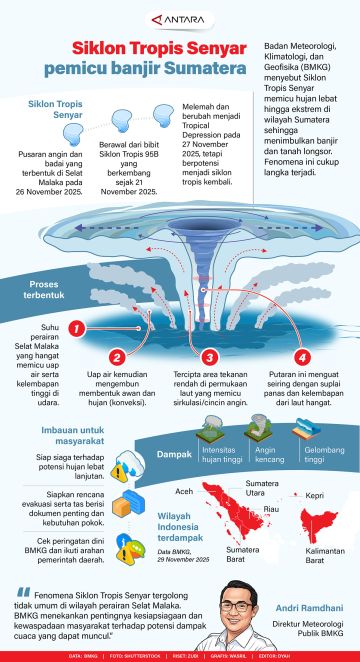 Siklon Tropis Senyar pemicu banjir Sumatera