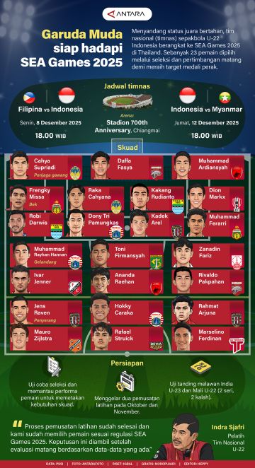 Garuda Muda siap hadapi SEA Games 2025