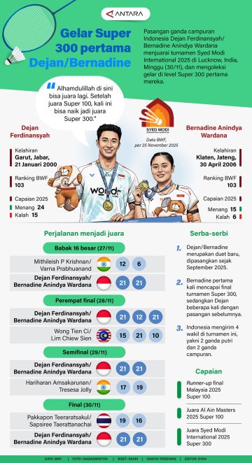 Gelar Super 300 pertama Dejan/Bernadine