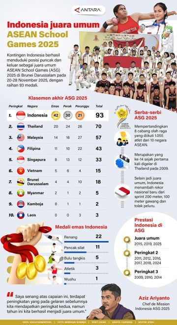 Indonesia juara umum ASEAN School Games 2025
