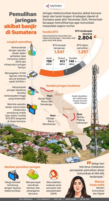 Pemulihan jaringan akibat banjir di Sumatera