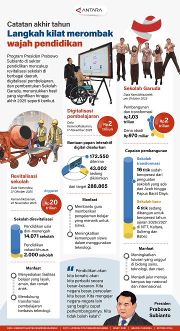 Catatan akhir tahun - Langkah kilat merombak wajah pendidikan