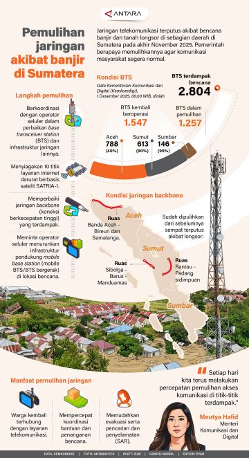 Pemulihan jaringan akibat banjir di Sumatera