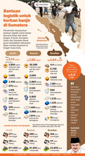 Bantuan logistik untuk korban banjir di Sumatera