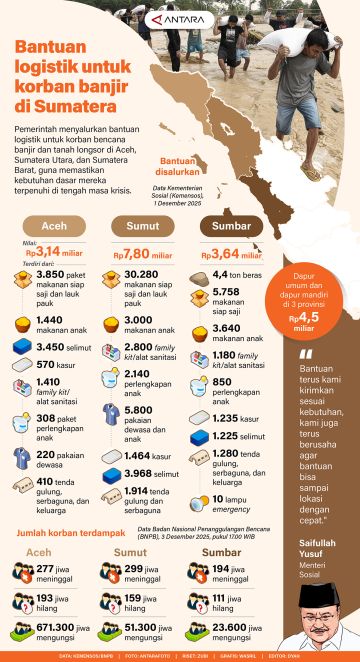 Bantuan logistik untuk korban banjir di Sumatera