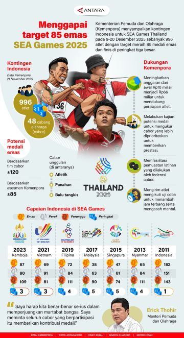 Menggapai target 85 emas SEA Games 2025