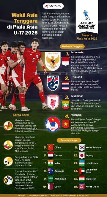 Wakil Asia Tenggara di Piala Asia U-17 2026