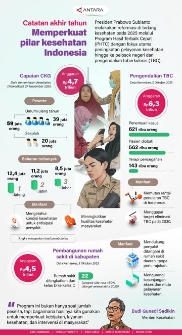 Catatan akhir tahun - Memperkuat pilar kesehatan Indonesia