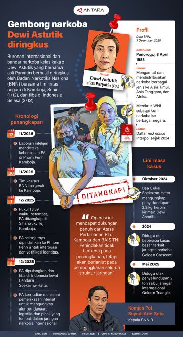 Gembong narkoba Dewi Astutik diringkus