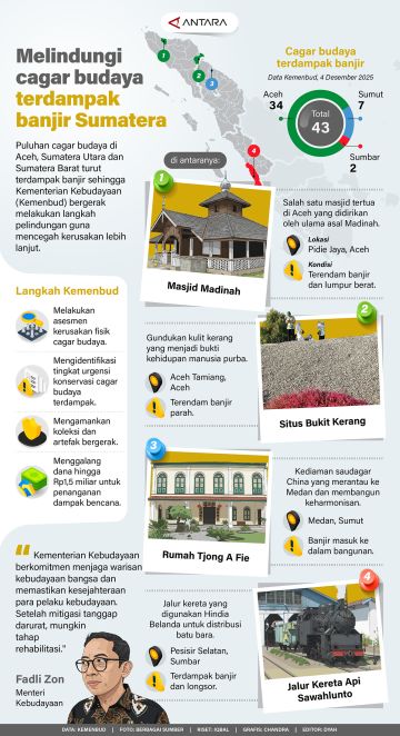 Melindungi cagar budaya terdampak banjir Sumatera