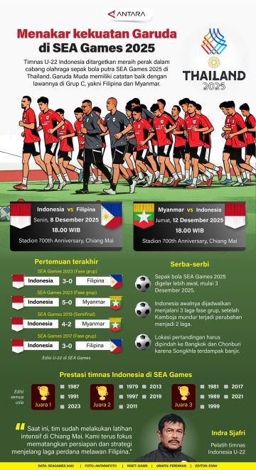 Menakar kekuatan Garuda di SEA Games 2025