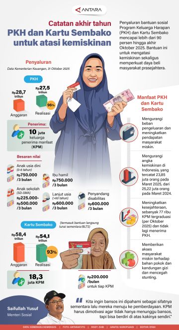 Catatan akhir tahun - PKH dan Kartu Sembako untuk atasi kemiskinan
