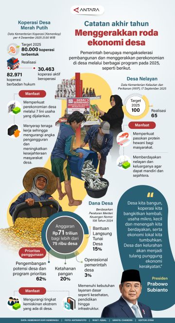 Catatan akhir tahun - Menggerakkan roda ekonomi desa