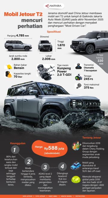 Mobil Jetour T2 mencuri perhatian