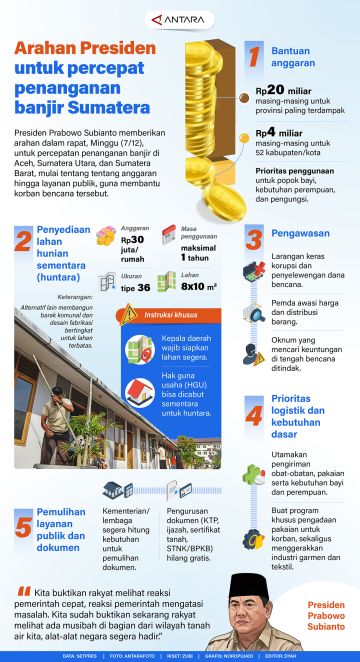 Arahan Presiden untuk percepat penanganan banjir Sumatera