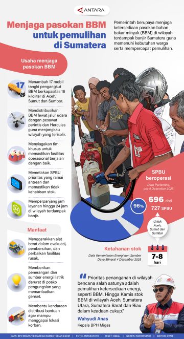 Menjaga pasokan BBM untuk pemulihan di Sumatera