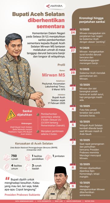 Bupati Aceh Selatan diberhentikan sementara