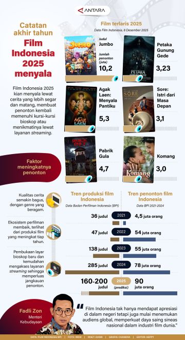 Catatan akhir tahun - Film Indonesia 2025 menyala