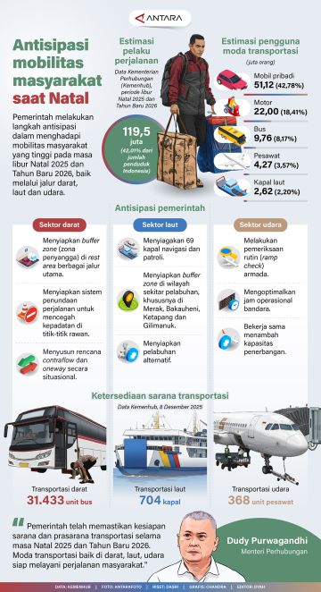 Antisipasi mobilitas masyarakat saat Natal