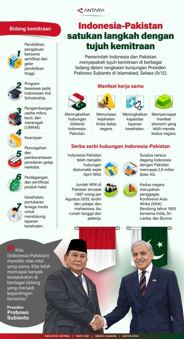 Indonesia-Pakistan satukan langkah dengan tujuh kemitraan