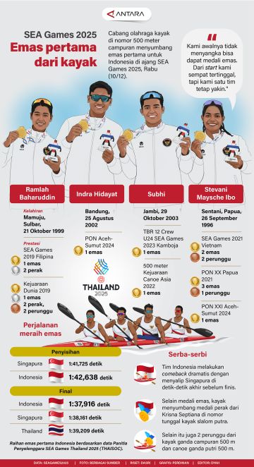 SEA Games 2025: Emas pertama dari kayak