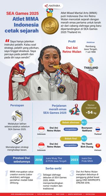 SEA Games 2025: Atlet MMA Indonesia cetak sejarah