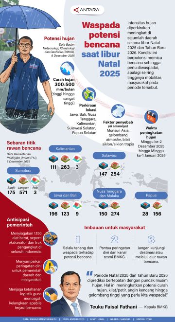 Waspada potensi bencana saat libur Natal 2025